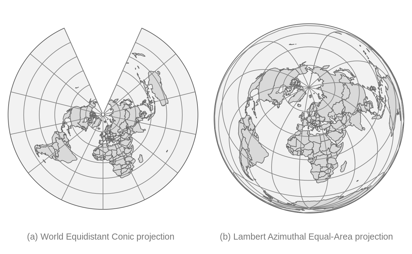 Examples of a conic (a) and a planar (b) projection.