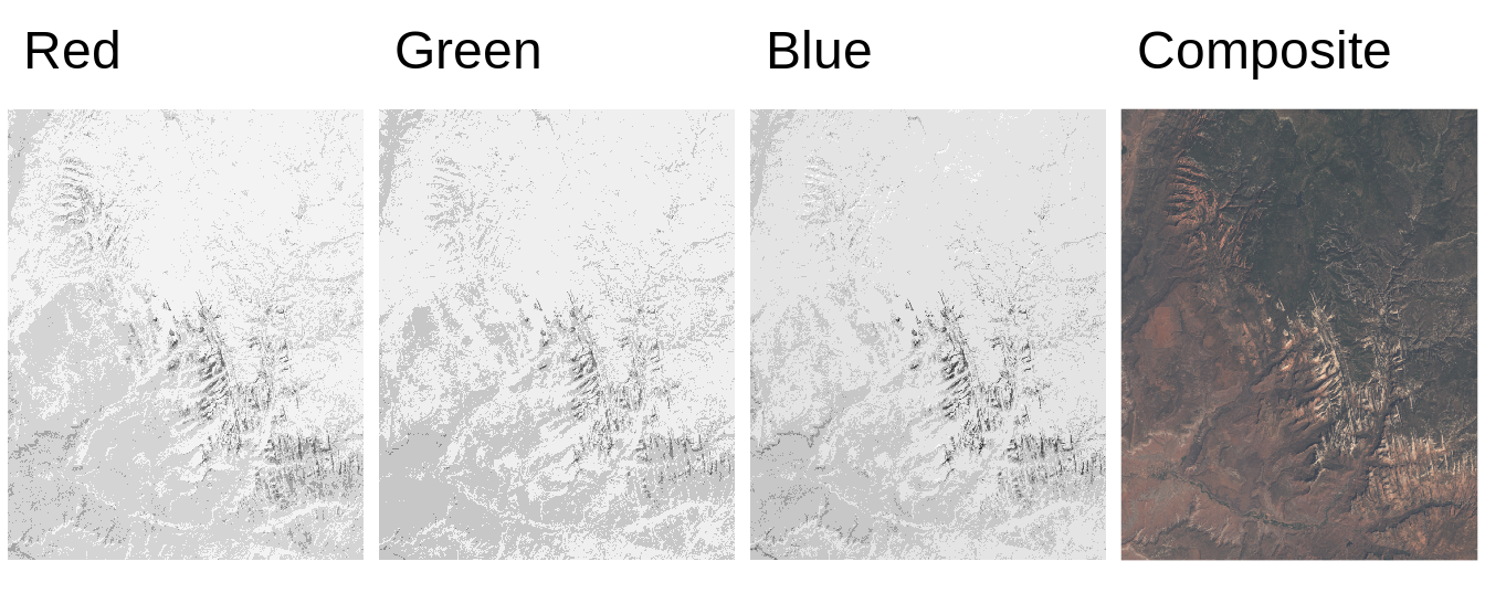 Example of three satellite imagery bands: red, green, blue, and the composite image with true colors created using these three bands.