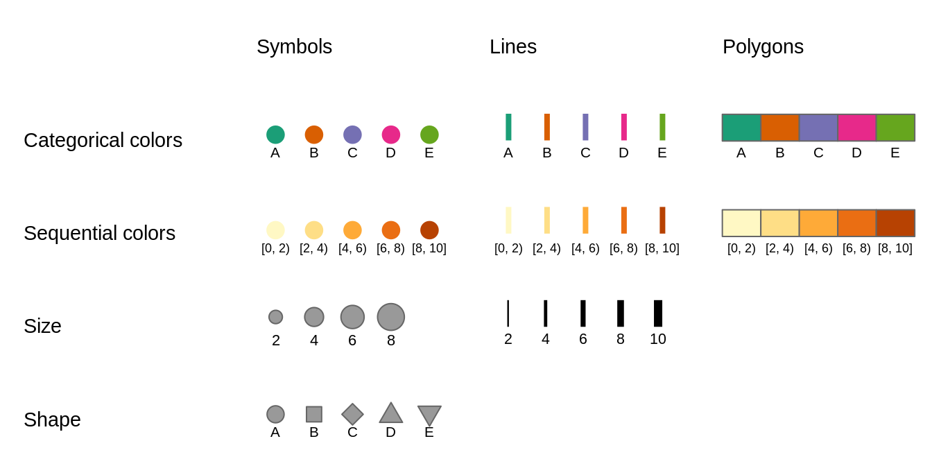 Chapter 6 Visual variables  Elegant and informative maps with tmap