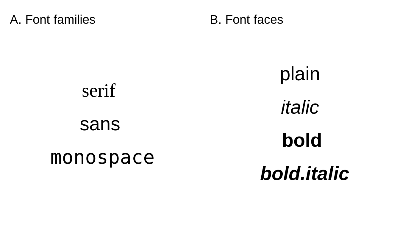 Basic (A) font families, and (B) font faces implemented in the tmap package.